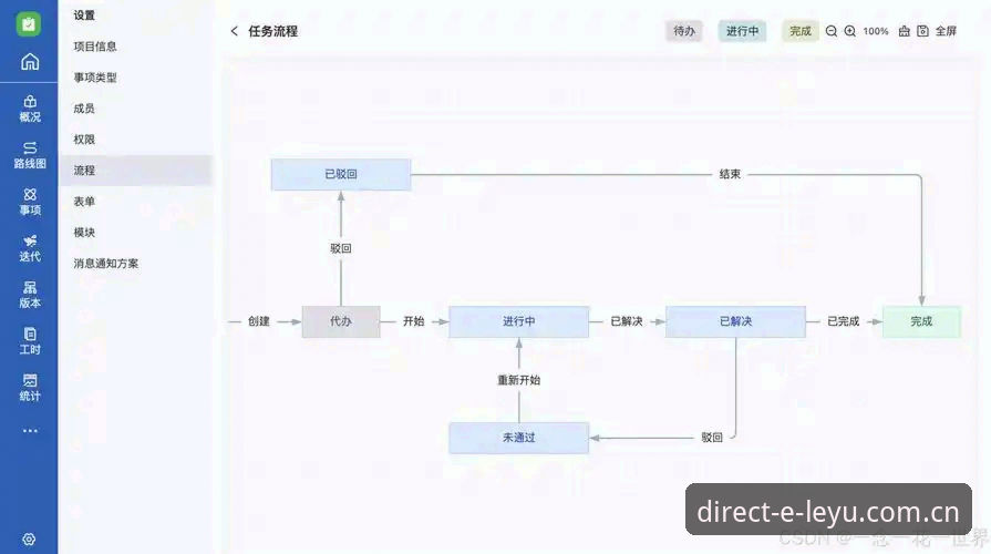 LEYU登录操作教程：从繁琐到一键直达的完整指南