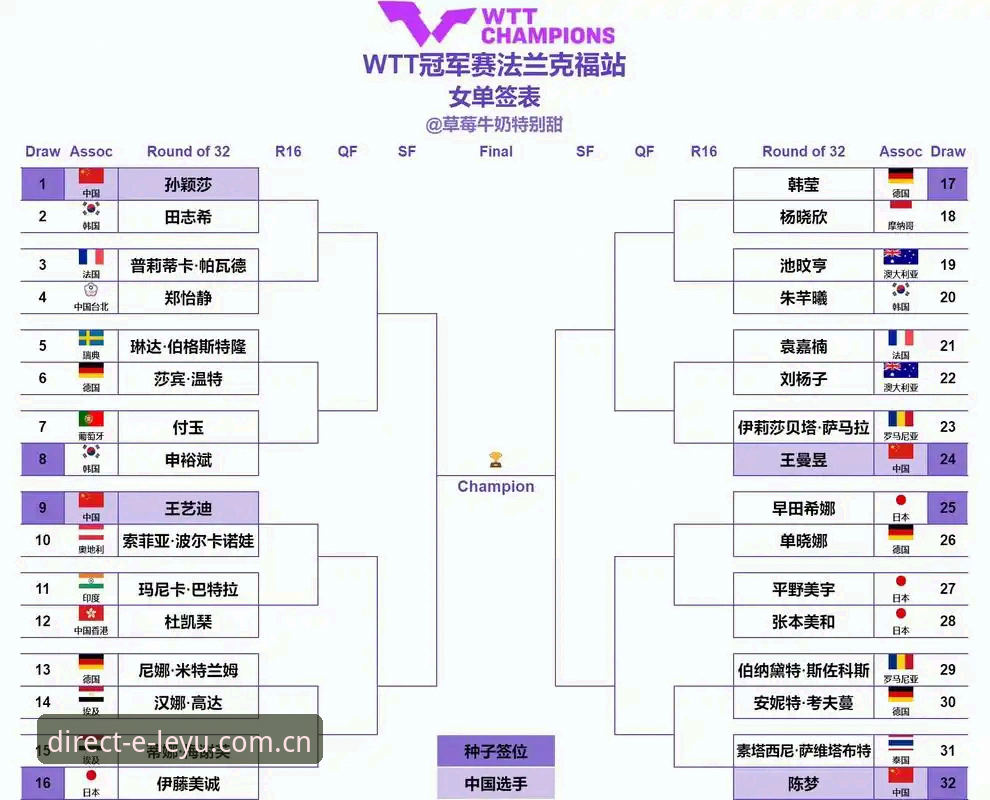 如何通过乐鱼官方平台掌握2026年法网女单抽签结果？一位资深用户分享观赛策略